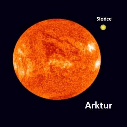 Słońce, Arktur - porównanie wielkości